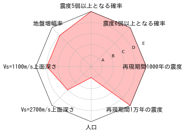 総合評価