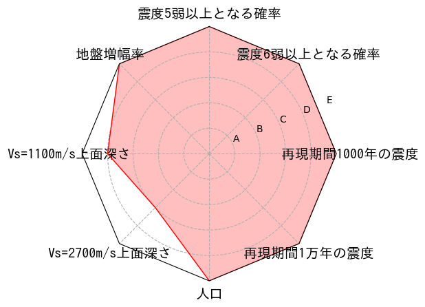 総合評価