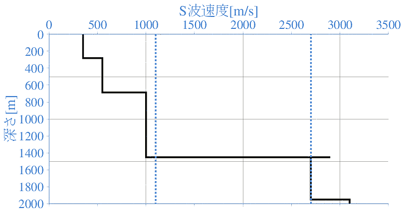 深部地盤構造