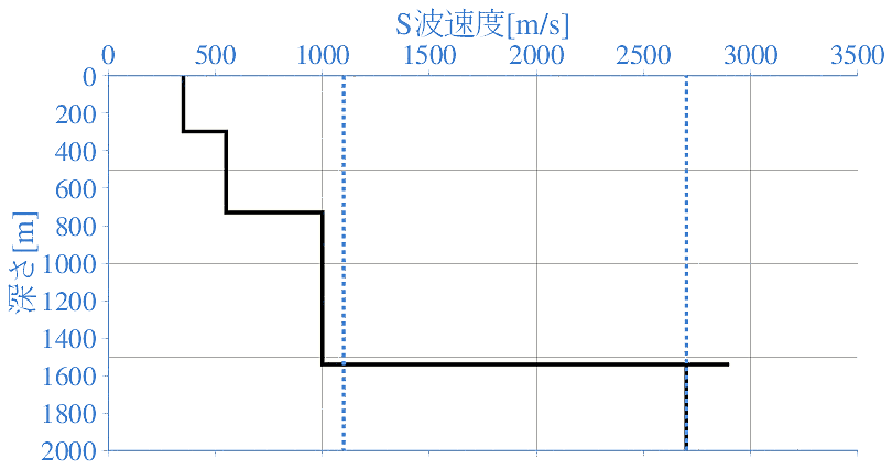 深部地盤構造