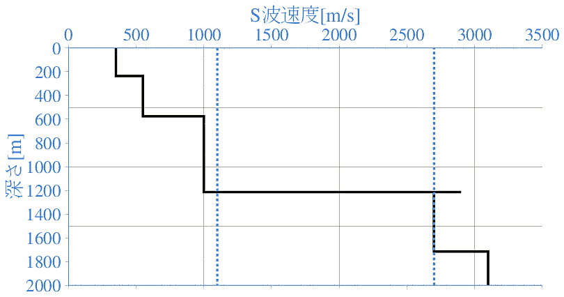 深部地盤構造