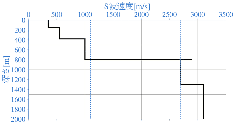 深部地盤構造