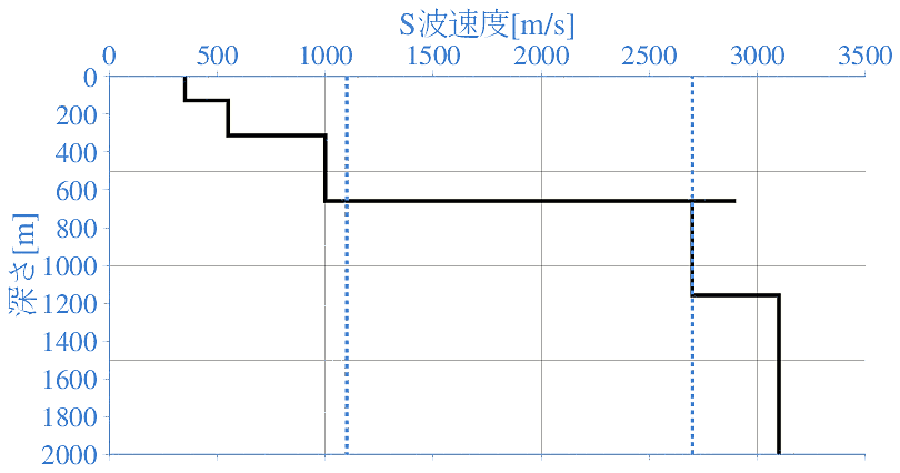 深部地盤構造