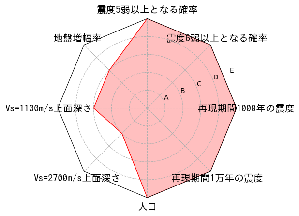 総合評価