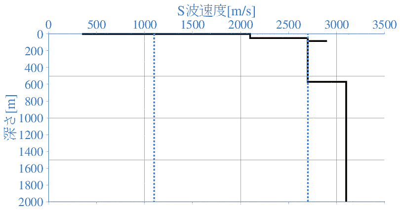 深部地盤構造