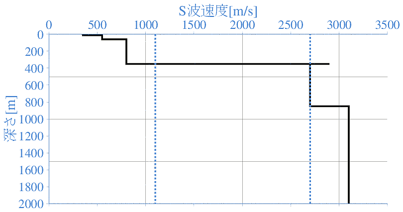 深部地盤構造