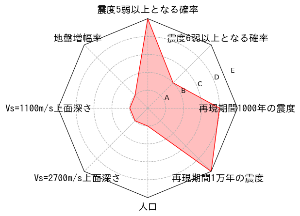 総合評価