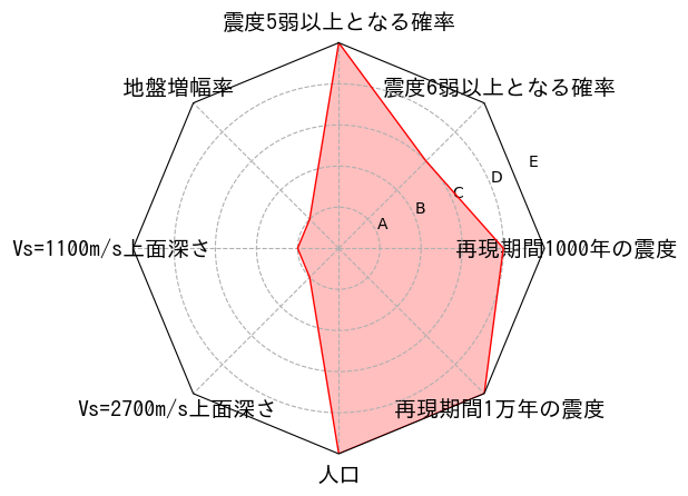 総合評価