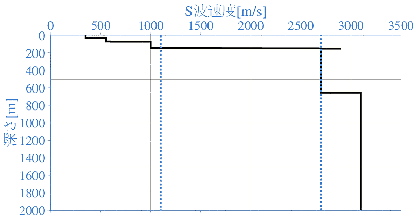 深部地盤構造