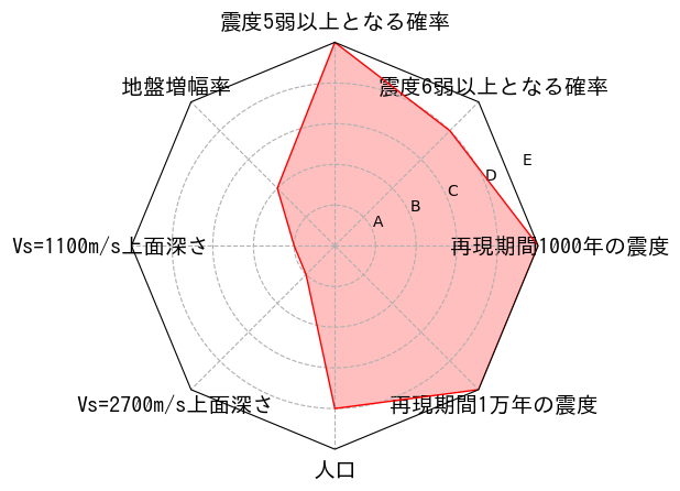 総合評価
