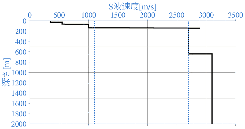 深部地盤構造