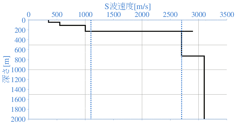 深部地盤構造