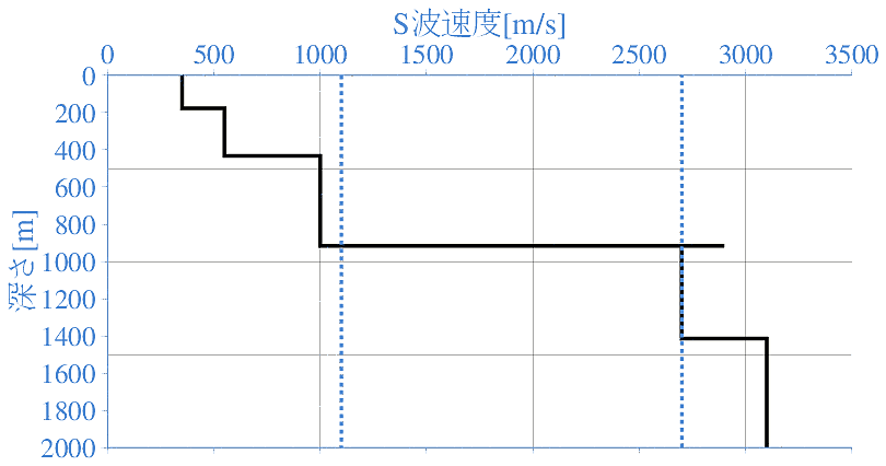 深部地盤構造