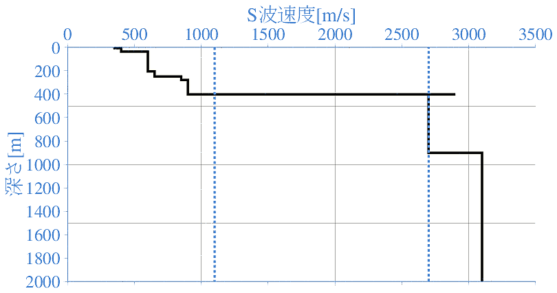 深部地盤構造