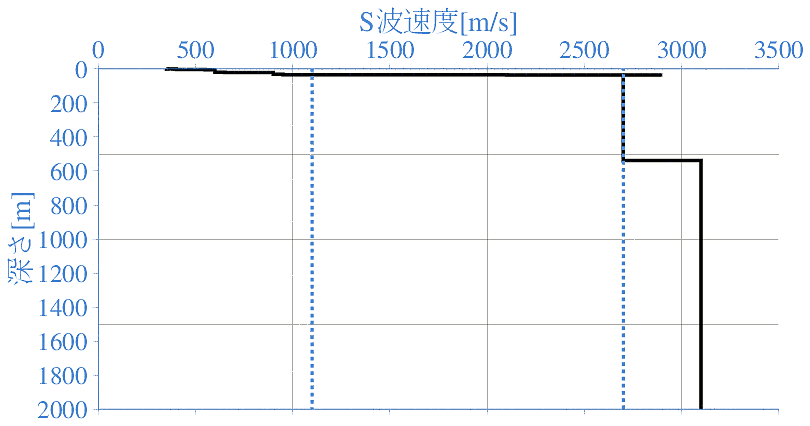 深部地盤構造