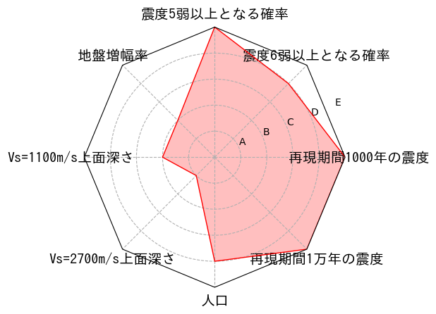 総合評価