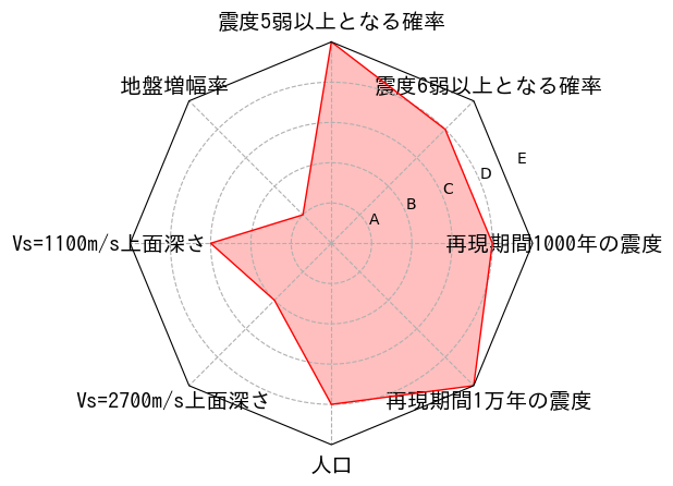 総合評価