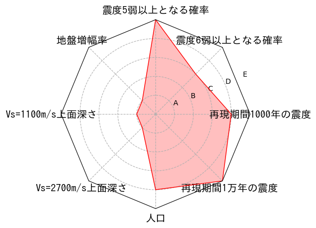 総合評価