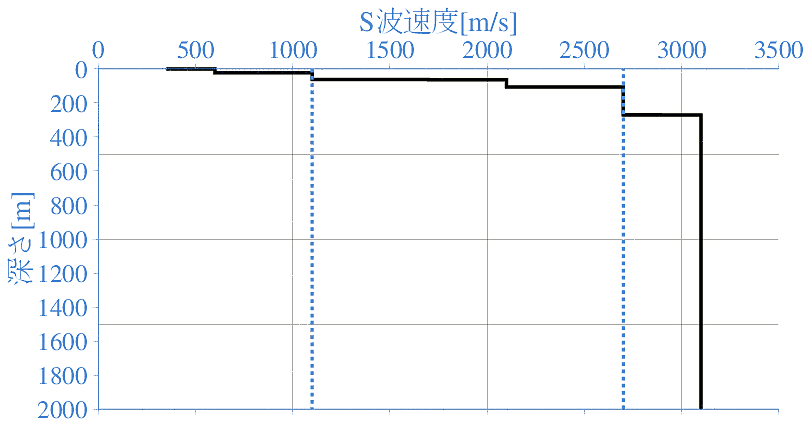 深部地盤構造