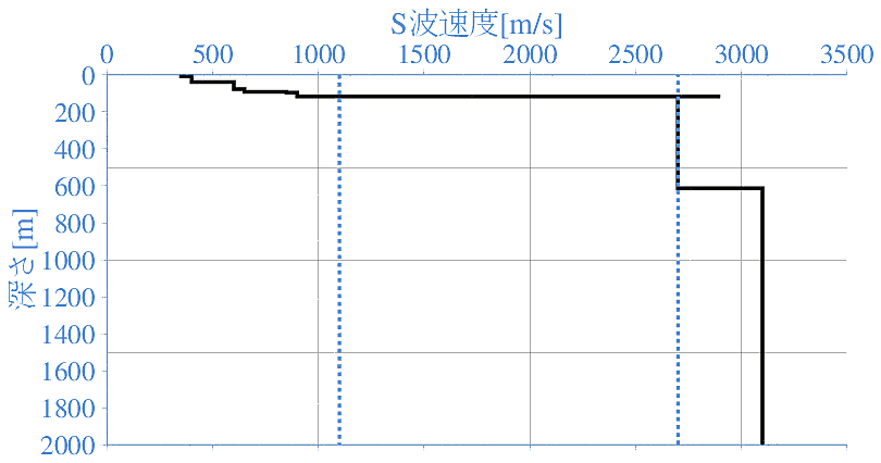 深部地盤構造