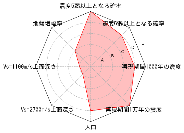 総合評価