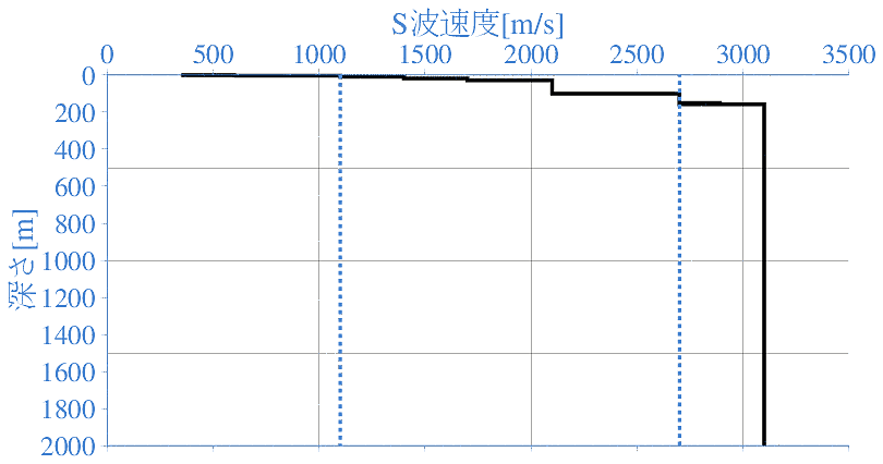 深部地盤構造