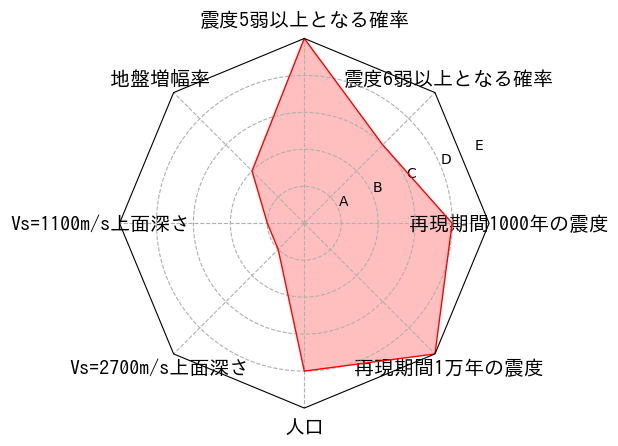 総合評価