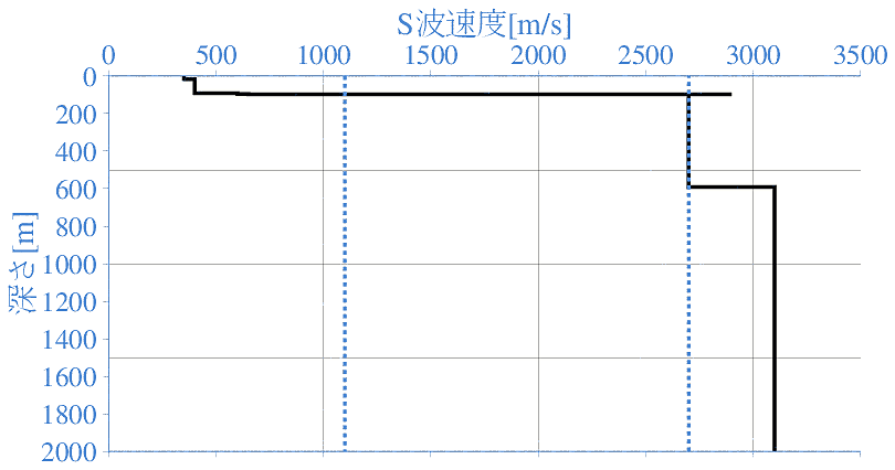 深部地盤構造