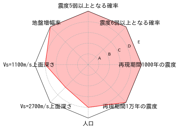 総合評価