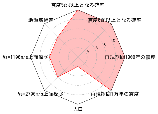 総合評価