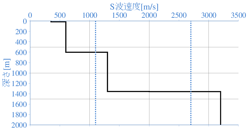 深部地盤構造