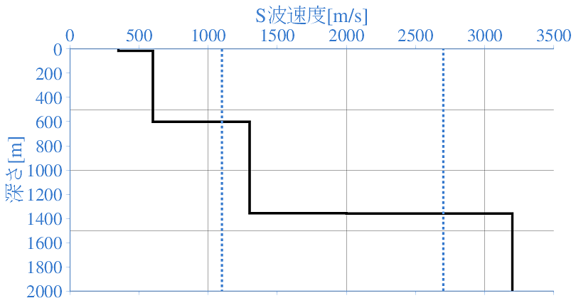 深部地盤構造