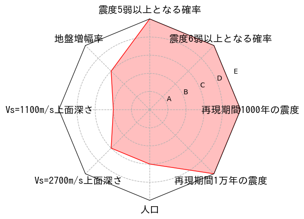 総合評価