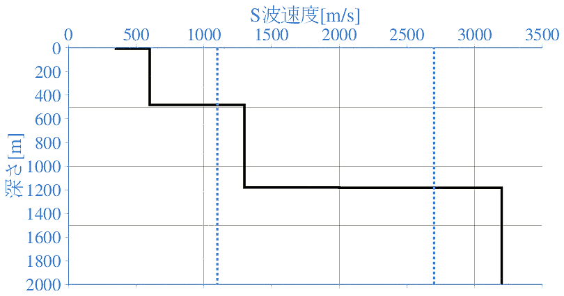 深部地盤構造