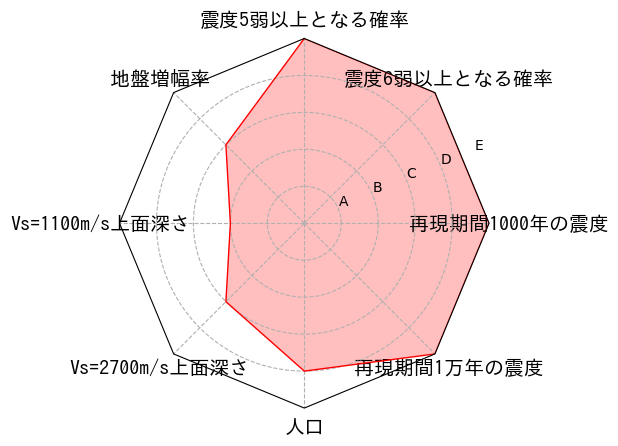 総合評価