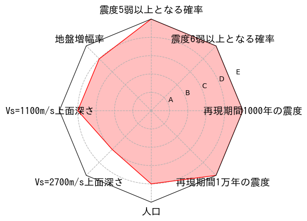 総合評価