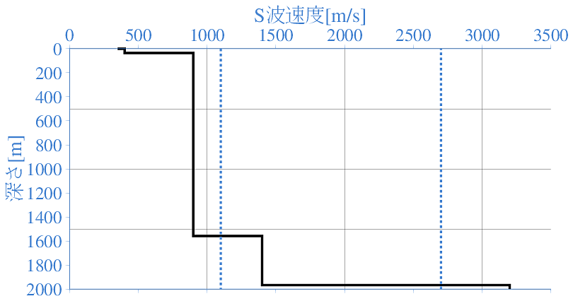 深部地盤構造