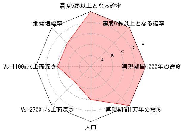 総合評価