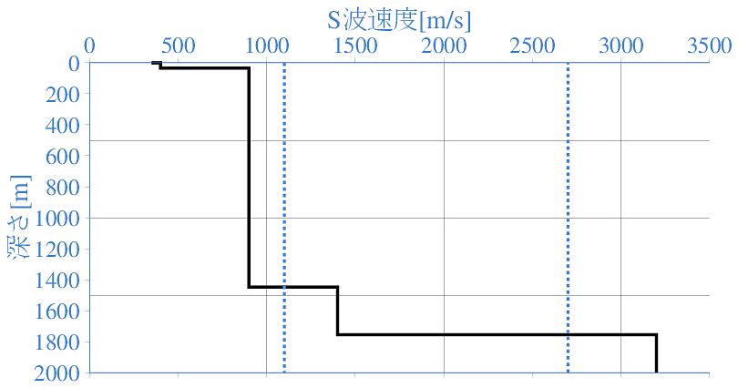 深部地盤構造