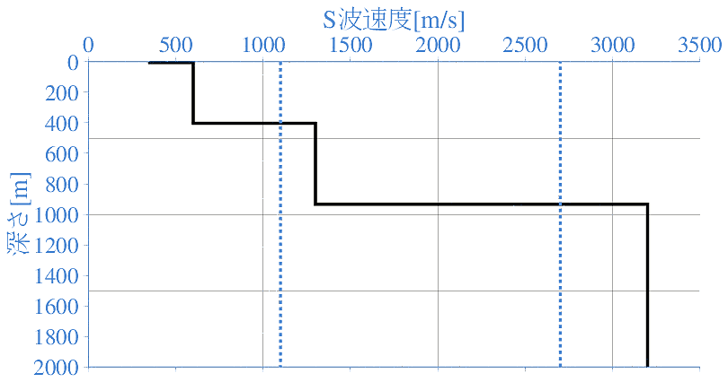 深部地盤構造