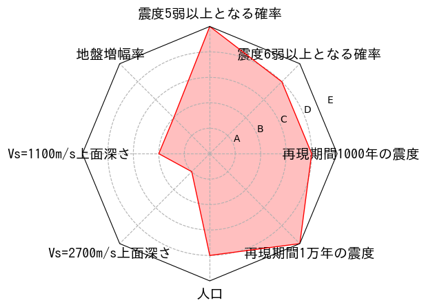 総合評価