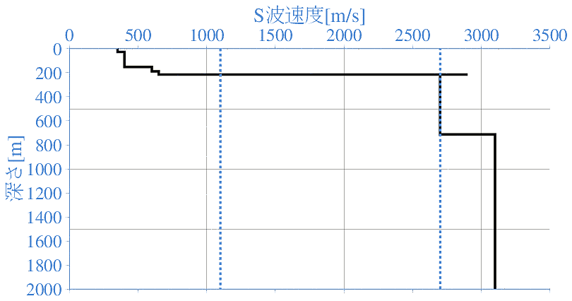 深部地盤構造