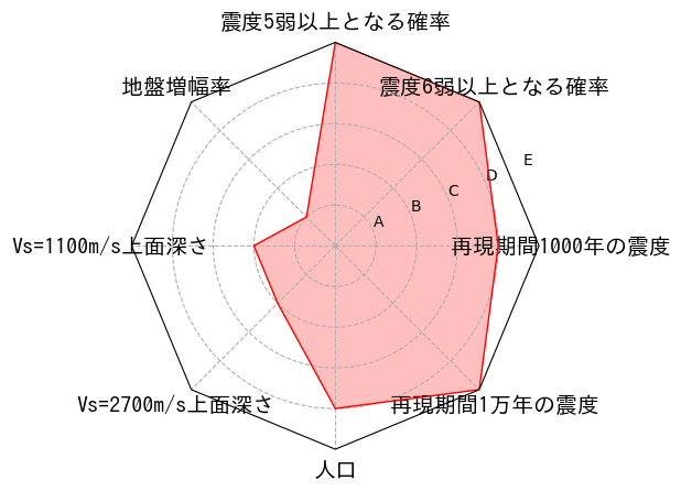 総合評価