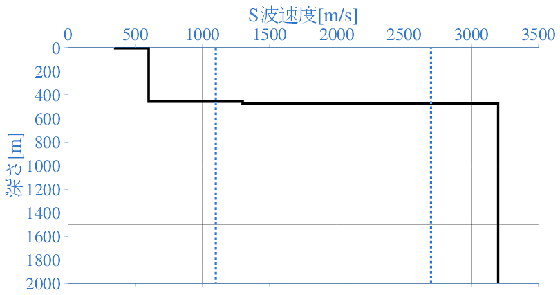 深部地盤構造