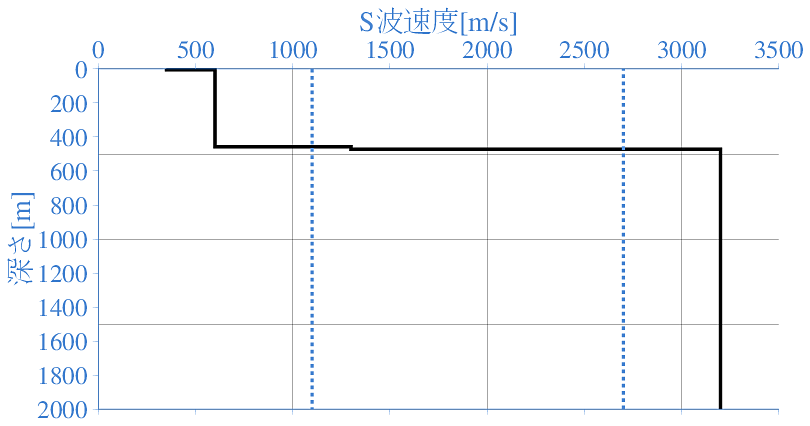 深部地盤構造