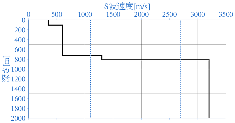 深部地盤構造