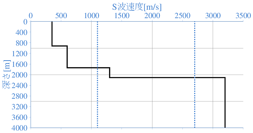 深部地盤構造