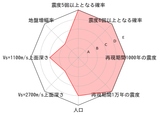 総合評価