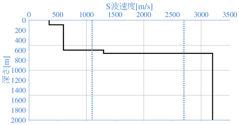 深部地盤構造