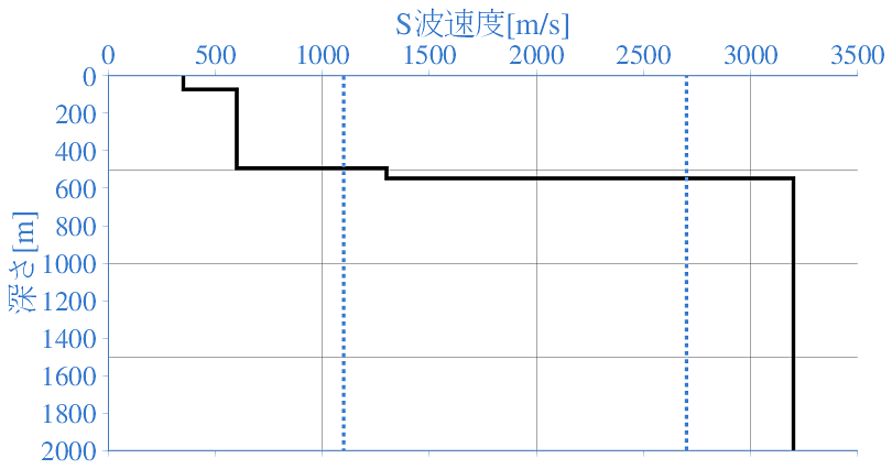 深部地盤構造